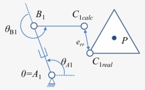 Manipulators Kinematics Closure C - Kinematics
