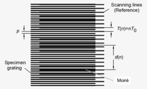 Formation Principle Of Moiré Fringes At High Scanning - Parallel