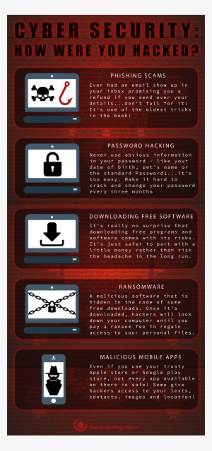 Cyber Security How Were You Hacked - Computer Security