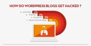 How Blogs Get Hacked - Empresas De Construccion