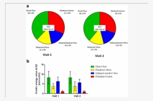 Interval Scan Popoulation Differences In The 4 Lv Flow - End-diastolic Volume