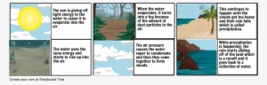 Water Cycle Cartoon - Water