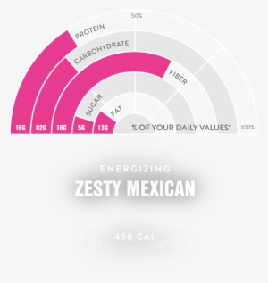 Mexican Nutrition - Nutrition
