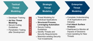 Threat Modeling Maturity Curve - Threat