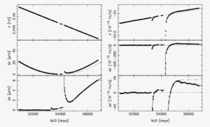 The Unusual Glitch Recoveries Of The High Magnetic - Frequency