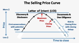On The Upslope On The Discovery & Disclosure Side, - Diagram