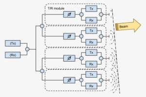 Mechanism Of Aesa Antenna - フェーズド アレイ アンテナ 原理