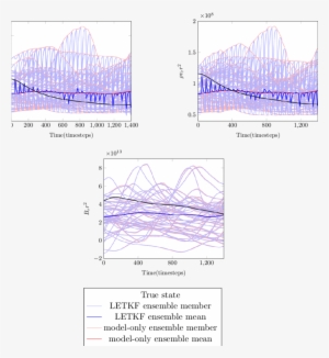State At Observation Point, = (74, 0 @ - Architecture