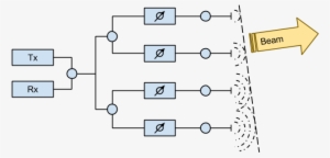 Mechanism Of Pesa Antenna - 위상 배열 안테나 원리