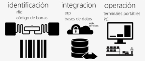 Identificación Con Código De Barras Ó Rfid