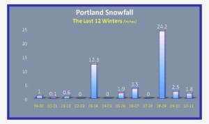 Chief Meteorologist Mark Nelsen - Portland Attractions