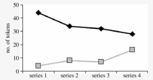 Number Of Partner-value Tokens Transferred By Individuals - Banana Peel