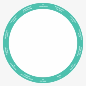 Pricing Bandages And Hand Sanitizer - Circle