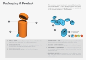 5d727f890f570224 Gatorade Gum Diagram - Website