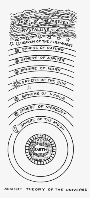 Psm V75 D475 Ancient Theory Of The Universe - Clip Art