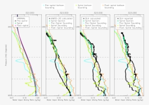 Relative Humidity - Diagram