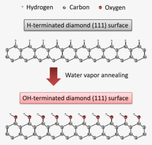 "compared With Conventional Techniques To Remove 2dhg, - Water Vapor
