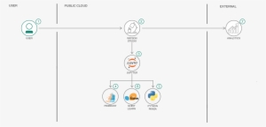 The Developer Loads The Provided Notebook, Which Is - Python