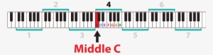 Modern Piano Keyboard And Middle C - Middle Key On Piano
