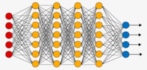 Introduction To Deep Learning (in2346) - Deep Learning Layers