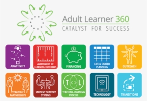 Adult Learner 360 Helps Your College Or University - Learner