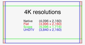 2k Çözünürlük Kaç Piksel