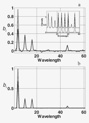 Simulated Set 2 Model Vectors Using Rr Or Tr 2 And - Diagram