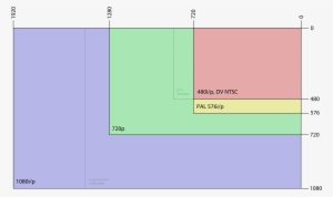 You Can See The This In The Image Below, Showing The - Video Resolution