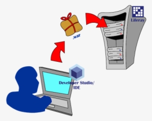 Remote Server Adapter Connector - Liferay