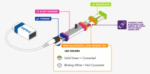 Using The Bluetooth Low Energy Bit To Control Your - Littlebits Bluetooth Low Energy