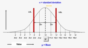 6sigma - Six Sigma Bell Curve
