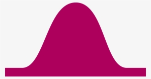 Bell Curve Twitter Worker 7 Disengaged - Normal Distribution