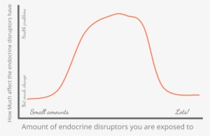 Endocrine Bell Curve - Plot