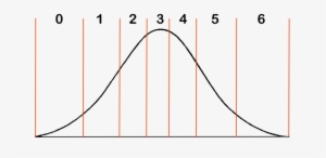 Perhaps You'll Object That The Areas Underneath The - Plot