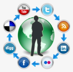 Marketing En Las Redes Sociales - Club Sol De América