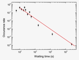 The Differential Distributions Of Grb Optical Flares - Rram