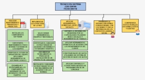 Sitemap Tecnico En Sistema Cod - Preventive Maintenance