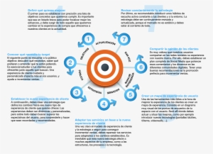 25 Jul Infografia 02 - Estrategias Para Incrementar Las Ventas