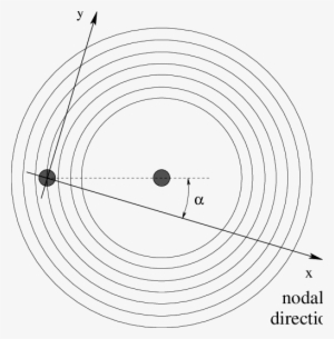 One Vortex In Vicinity Of Another - Circle