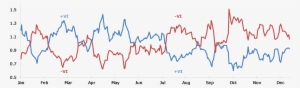 14-period Daily Vortex Indicator For Crude Oil - Vortex Indicator
