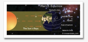 And Revives Snake At Chichen Itza - Full Moon Equinox Easter