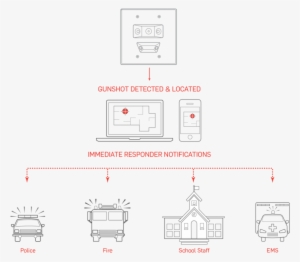 Notifications - Diagram