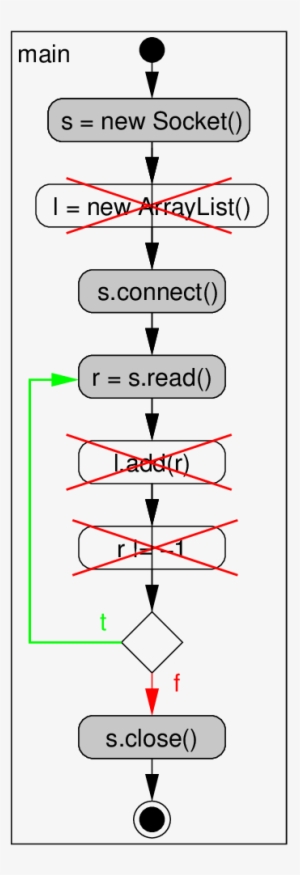 Removing The Crossed-out Nodes Results In The Opg - Diagram
