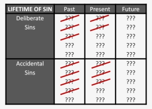 Lifetime Of Sins Crossed Out - Sin