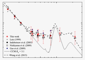Comparison Of The Extinction Derived In This Paper - Diagram