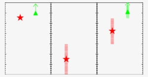 Oh/h 2 O Column Density Ratio For T Tauri And - Slope