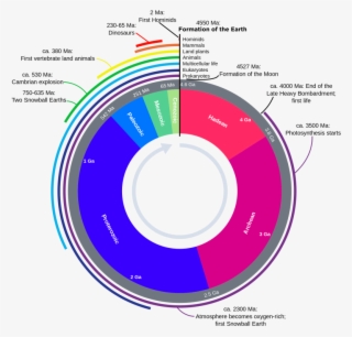 Geologic Time Scale - Geological Time Scale Clock