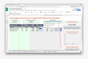 Smallest Balance First - Budget