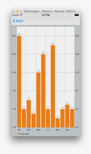 Charts11 - Chart