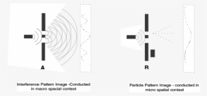 Double Slit Experiment - Science